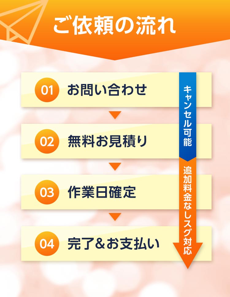 ご依頼の流れ　お問い合わせ　無料お見積り　作業日確定　完了＆お支払い